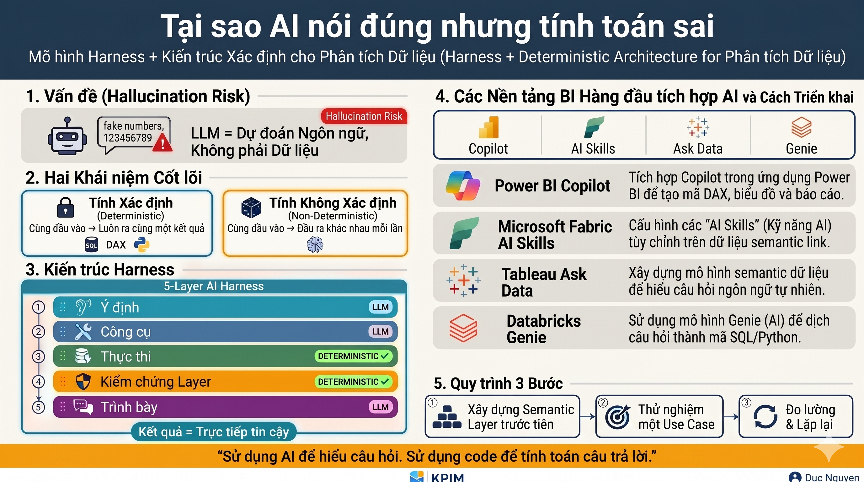 Tại sao AI "nói hay nhưng tính sai" — và cách kết hợp AI với Data Analytics đúng cách