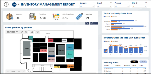 Synoptic Panel trong Power BI 