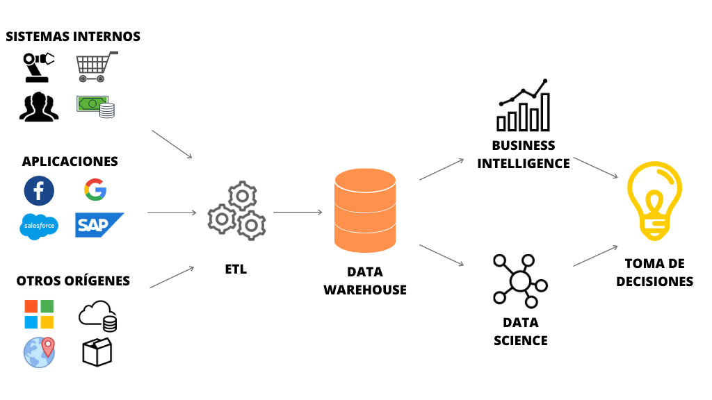 Data Warehouse là gì? Tổng quan về kho dữ liệu 